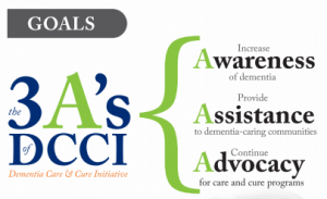 Goals of Dementia Care & Cure Initiative: Awareness, Assistance, Advocacy
